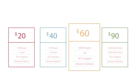Simple Pricing Plans Infographic with Four Options Showing Cost and Benefits 스톡 동영상 341922501