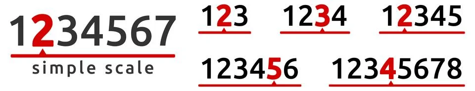 Simple scale sing or label, numbers in row with one highlighted. Three to E.. Stock Illustration