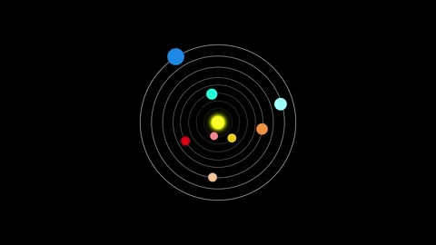 Simple solar system animation with colorful planets orbiting a glowing yell.. Stockbeeldmateriaal 337079162