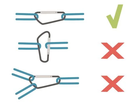 Simple tips how to use metal carabiner in tourism wrong and correct use flat Stock Illustration