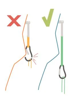 Simple tips how to use metal carabiner in tourism wrong and correct use flat Stock Illustration