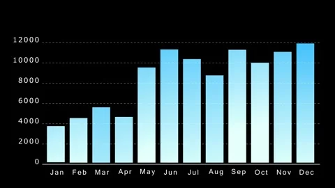 Simple vertical bar graph animation displaying business data comparison over tim Stock Footage 331830160