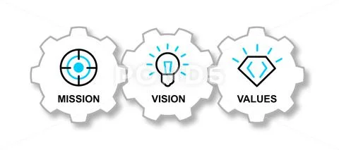 Simple visualization for mission, vision and values diagram ...