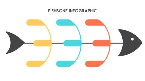 Simplified Fishbone Infographic for Visual Analysis Stock Illustration