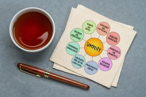 Simplify, the idea of reducing complexity, streamlining processes, and focu.. Stock Photos