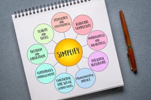 Simplify, the idea of reducing complexity, streamlining processes, and focu.. Stock Photos