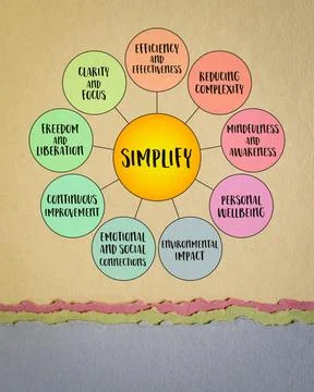 Simplify, the idea of reducing complexity, streamlining processes, and focu.. Stock Photos