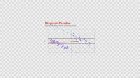 Simpsons Paradox Regression Diagnostic Animation Labeled Video Overlay Alpha 4K Stockbeeldmateriaal 339304163