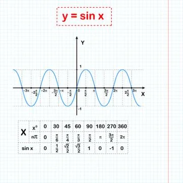 Sin function on sheet of paper Stock Illustration