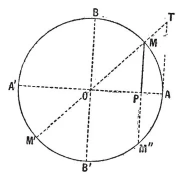 Sine function diagram (Mathematics) vintage engraving 스톡 일러스트
