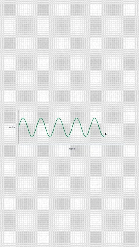 Sine Wave Clean No Text Oscilloscope Waveform Alpha 4K Vertical 9x16 Light Stockbeeldmateriaal 339493849