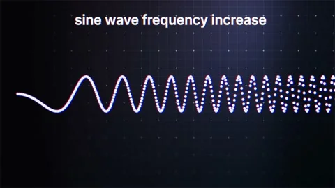 Sine Wave Frequency Increase Animation. ... | Stock Video | Pond5 Sine Wave Frequency Increase Animation. ... | Stock Video | Pond5