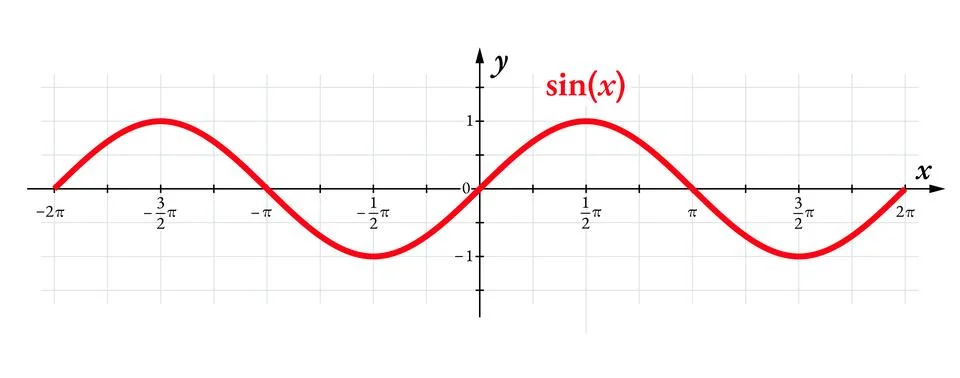 Sine wave, graph of the sine function Stock Illustration