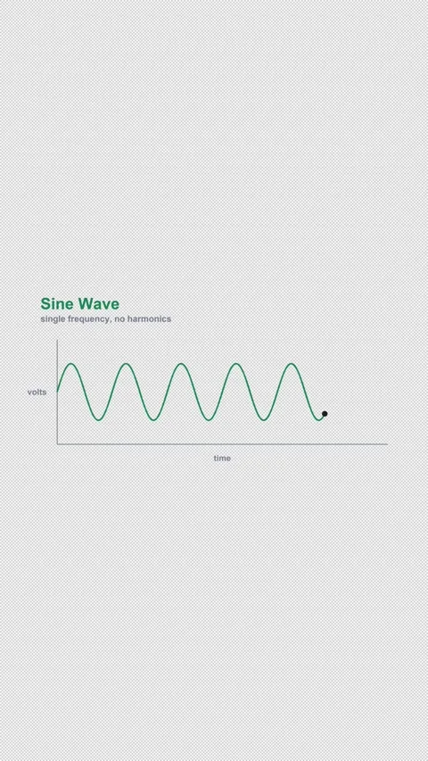 Sine Wave Labeled Oscilloscope Waveform Alpha 4K Vertical 9x16 Light Stock Footage 339493859