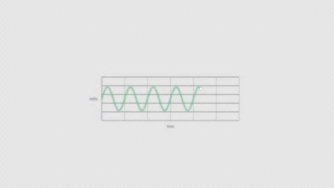 Sine Wave Oscilloscope Waveform Animation Clean No Text Video Overlay Alpha 4K Видео 339303627