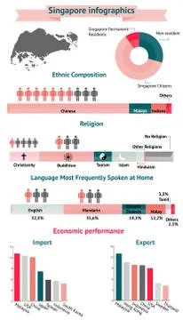 Singapore  infographics, statistical data. Stock Illustration