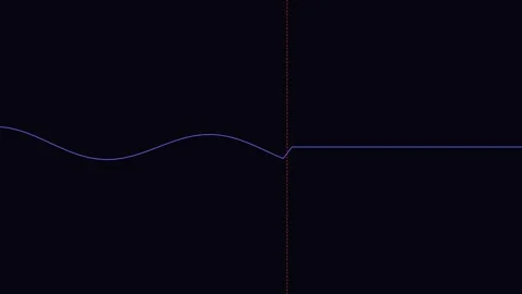 A single blue sine wave plotted against a vertical red dashed boundary line Stock Footage 338311387
