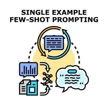 Single example few shot prompting concept illustration Stock Illustration