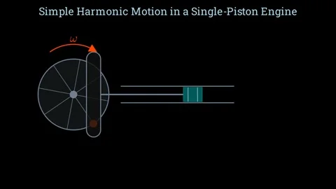 Single harmonic motion in a single-piston engine Stock Footage 335764375