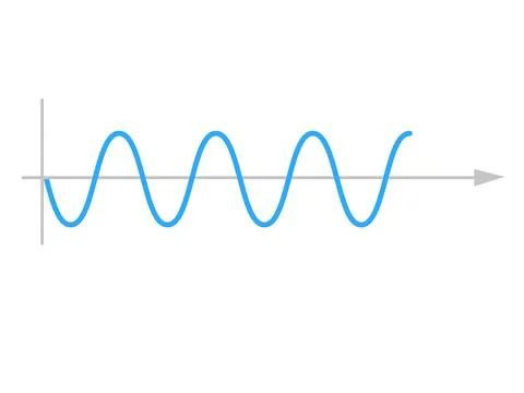 Sinusoid. sinusoidal wave Stock Illustration