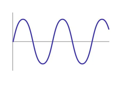 Sinusoid. sinusoidal wave. Illustrazione stock