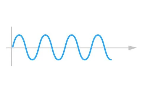 Sinusoid. sinusoidal wave. Stock Illustration
