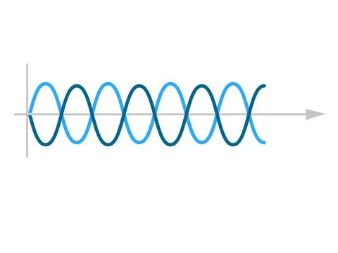 Sinusoid. sinusoidal wave. Stock Illustration