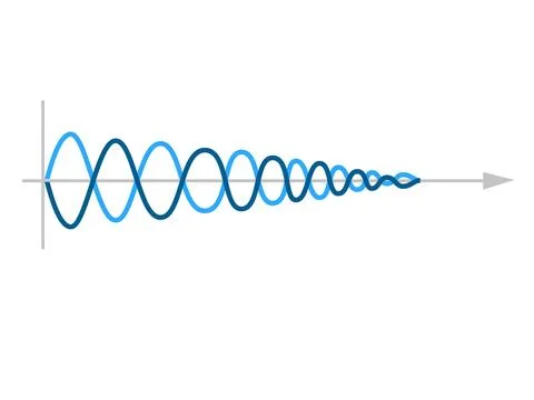 Sinusoid. sinusoidal wave. Stock Illustration
