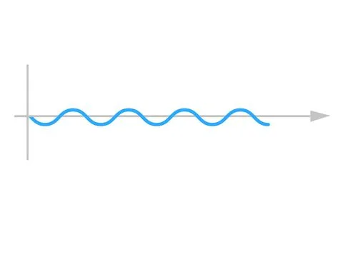 Sinusoid. sinusoidal wave Stock Illustration