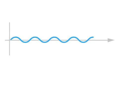 Sinusoid. sinusoidal wave Stock Illustration