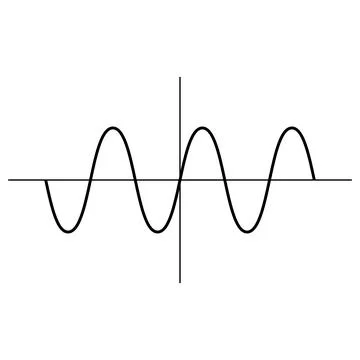 Sinusoidal wave graph, trigonometric function, periodic motion, math concept Stock Illustration