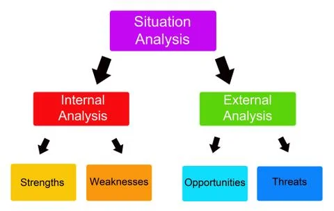 Situation analysis Stock Illustration