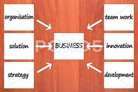 Six components of business Stock Illustration