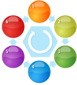 Six Process cycle blank business diagram illustration Stock-Illustration
