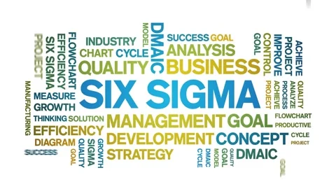 Six Sigma animated word cloud,animation kinetic typography seamless loop. Stock Footage 167405405