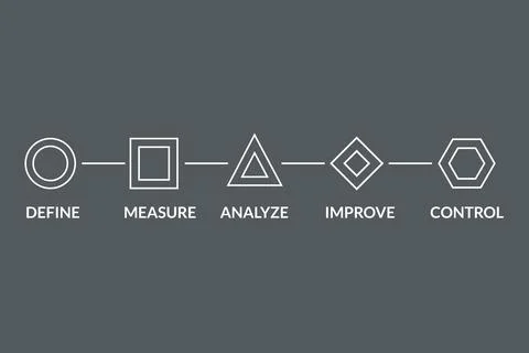 Six Sigma DMAIC timeline mapping phases for executive summaries Stock Illustration