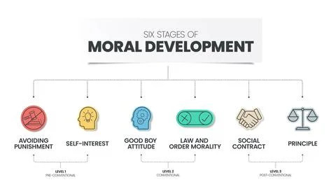 Six stages of Moral Development pyramid infographic vector template has 6 ste Stock Illustration