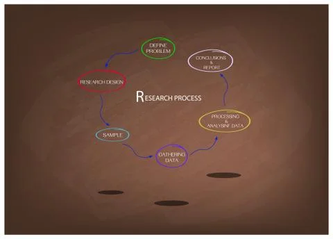 Six Step of Research Process on Chalkboard Stock Illustration