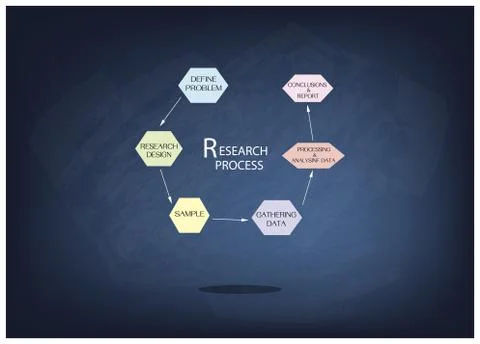 Six Step of Research Process on Chalkboard Stock Illustration