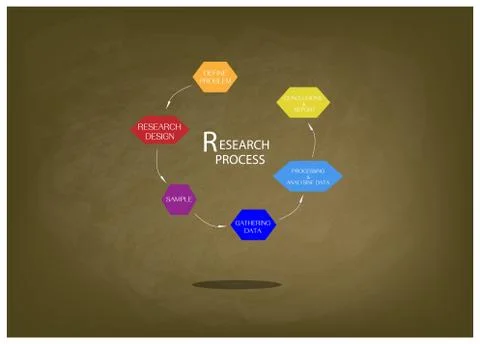 Six Step of Research Process on Chalkboard Stock Illustration