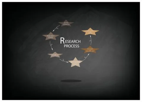 Six Step of Research Process on Chalkboard Stock Illustration