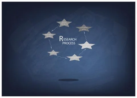 Six Step of Research Process on Chalkboard Stock Illustration