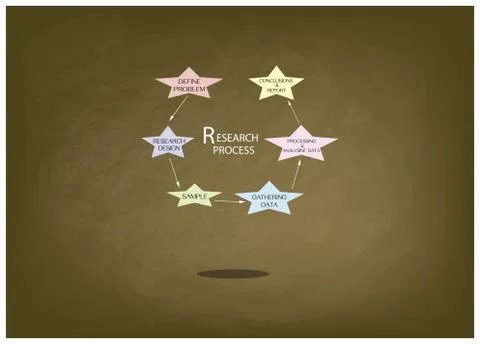 Six Step of Research Process on Chalkboard Stock Illustration