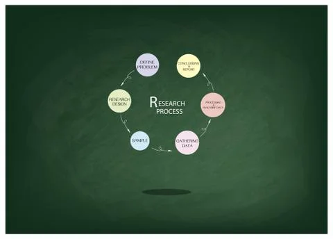 Six Step of Research Process on Chalkboard Stock Illustration