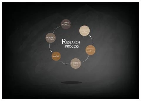 Six Step of Research Process on Chalkboard Stock Illustration