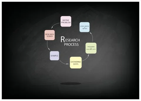 Six Step of Research Process on Chalkboard Stock Illustration