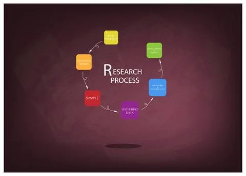 Six Step of Research Process on Chalkboard Stock Illustration