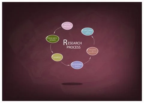 Six Step of Research Process on Chalkboard Stock Illustration