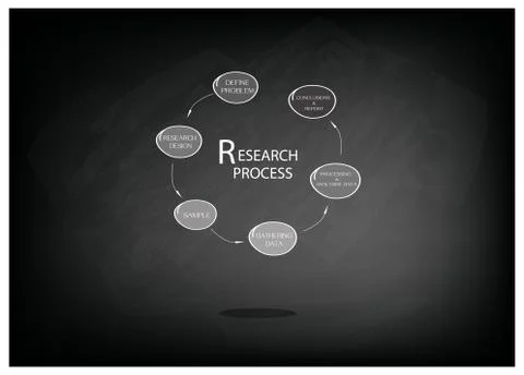 Six Step of Research Process on Chalkboard Stock Illustration