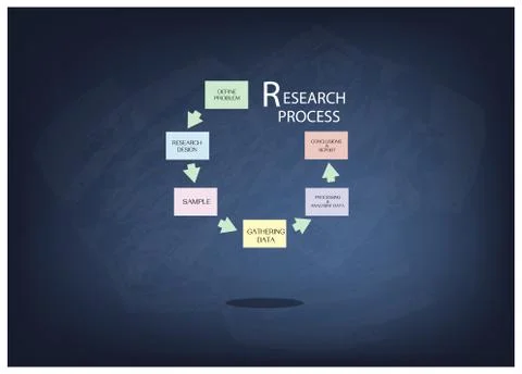 Six Step of Research Process on Chalkboard Stock Illustration